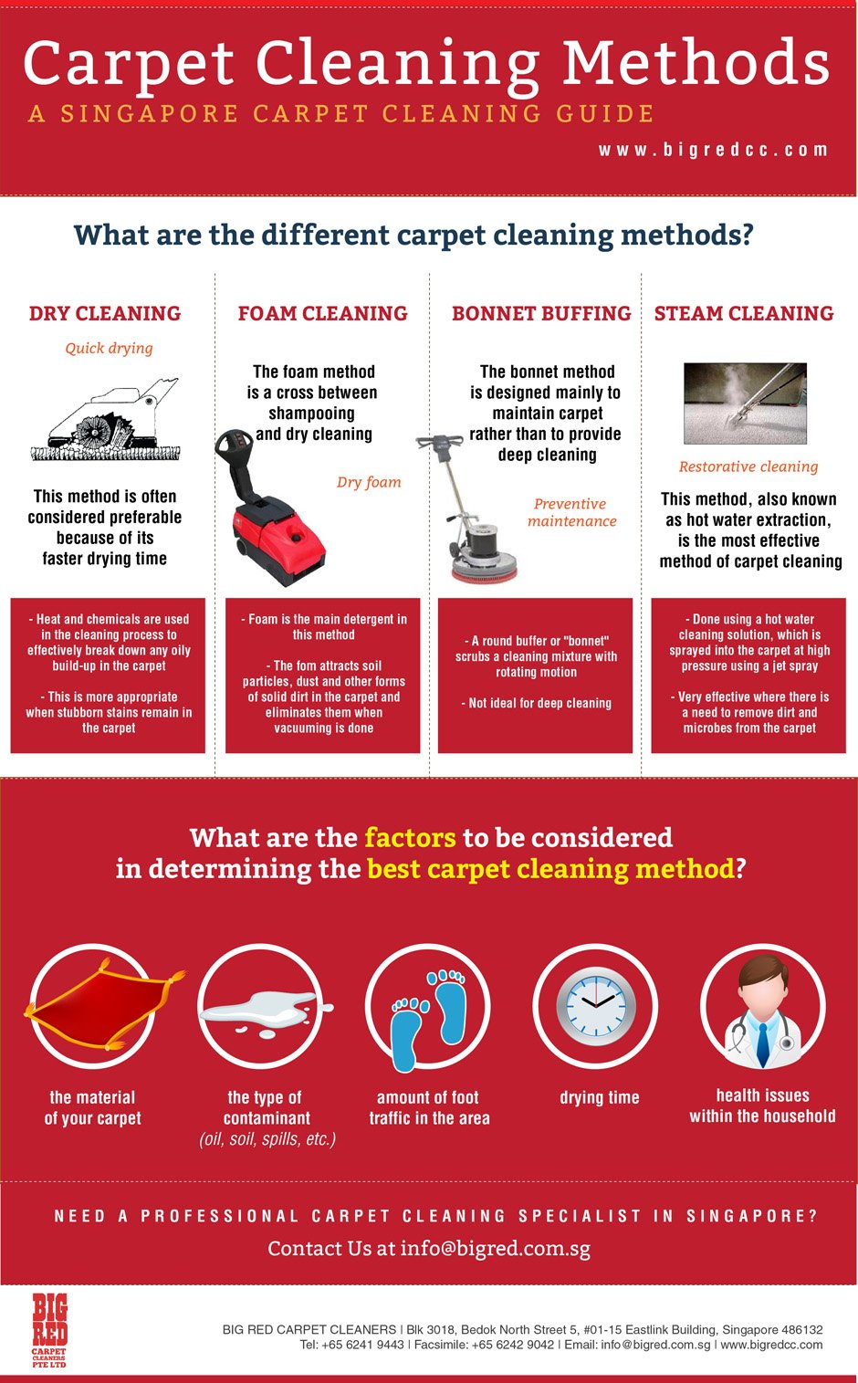 conveniencia audición Desfiladero Different Carpet Cleaning Methods - Big Red Singapore