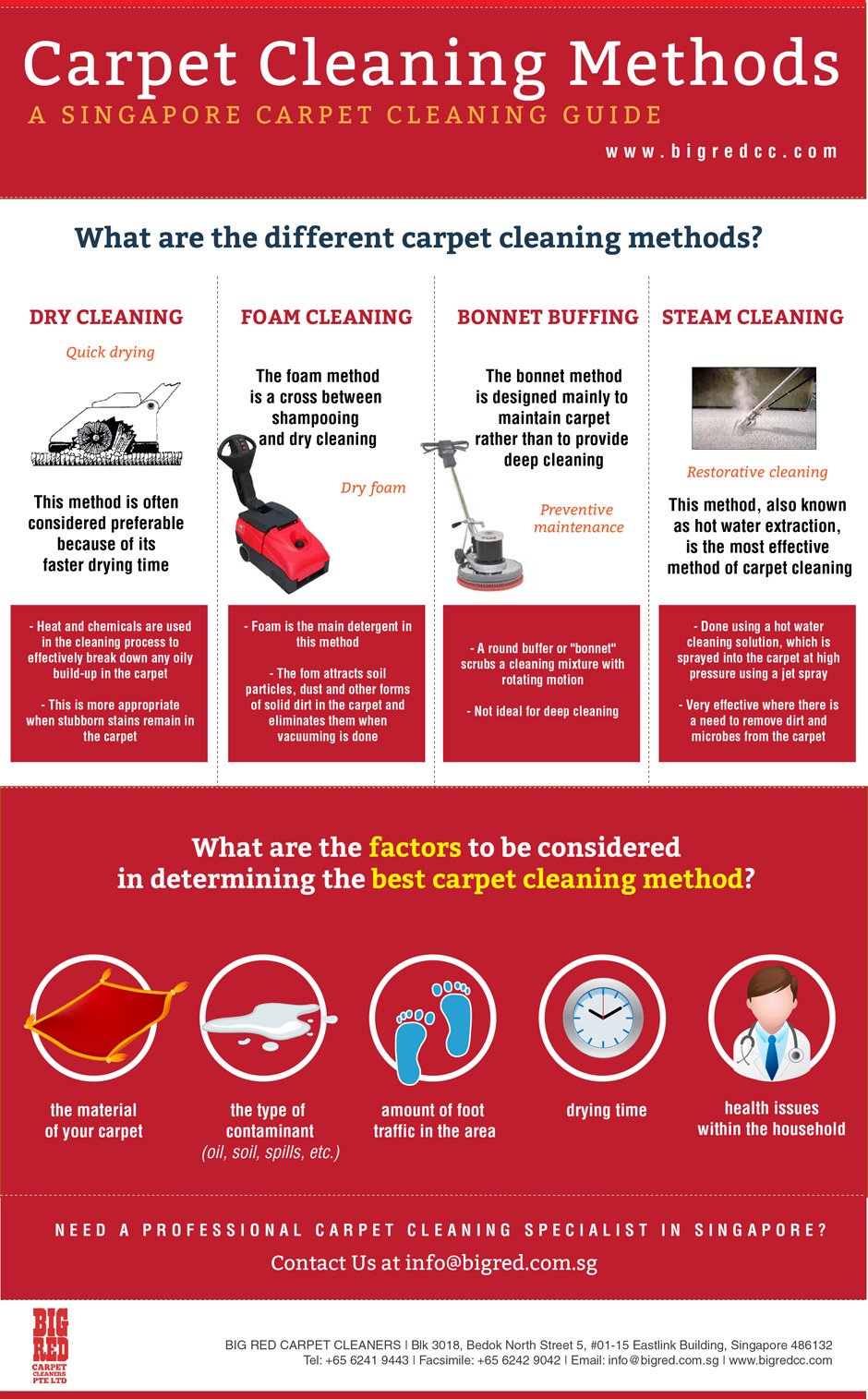 Carpet Cleaning Methods in Singapore