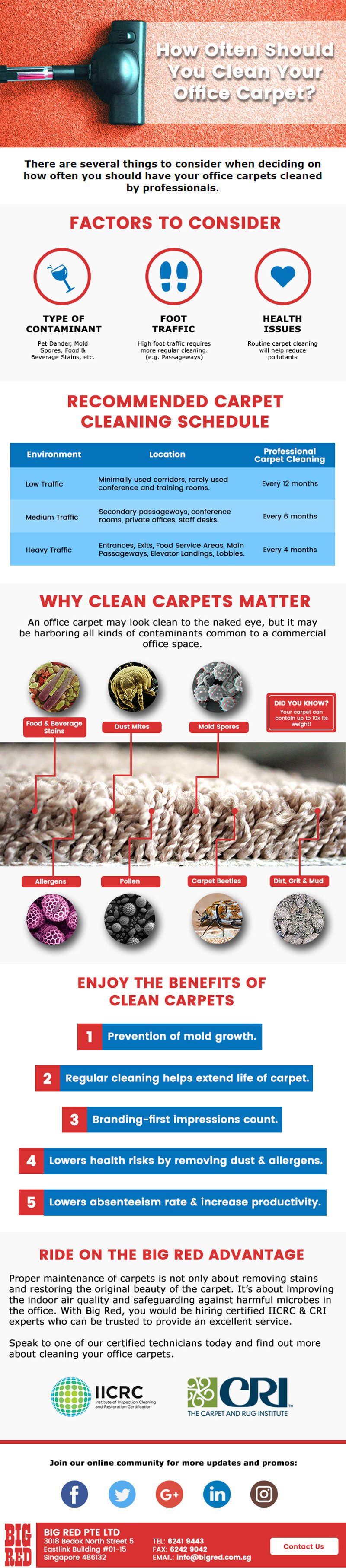 How Often Should You Clean Your Office Carpet?