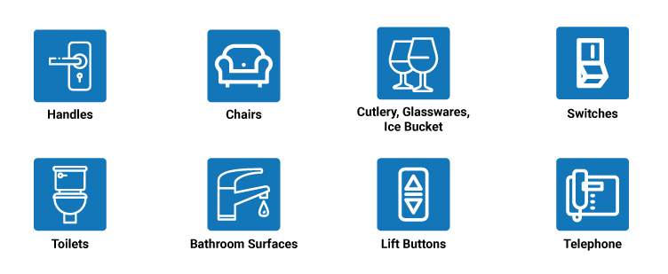 High Touch Points Area for Cross Contamination