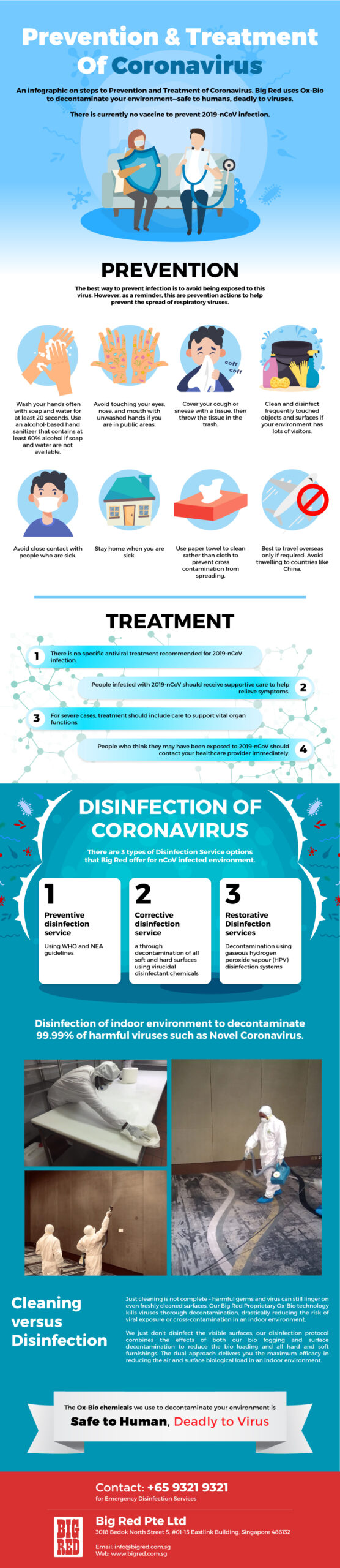 Prevention, Treatment and Disinfection of Coronavirus in Singapore