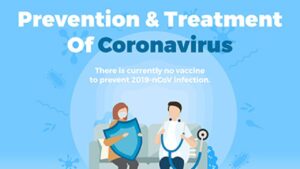 Prevention and Treatment of Coronavirus