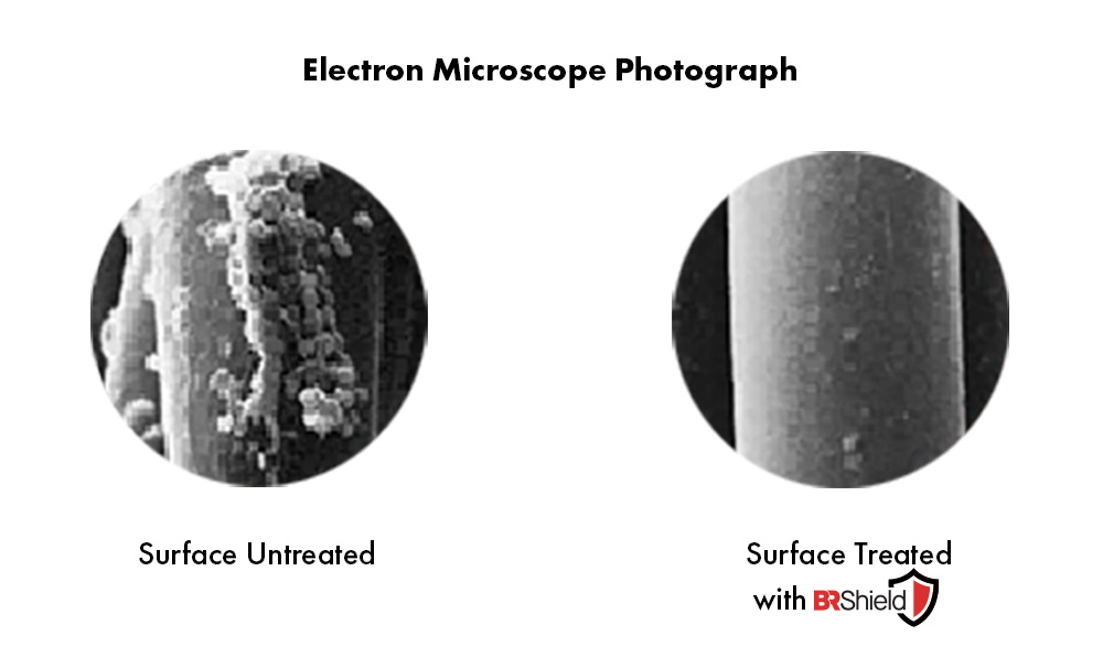 BR Shield Vehicle Disinfection | Protecting the Environment that surrounds you