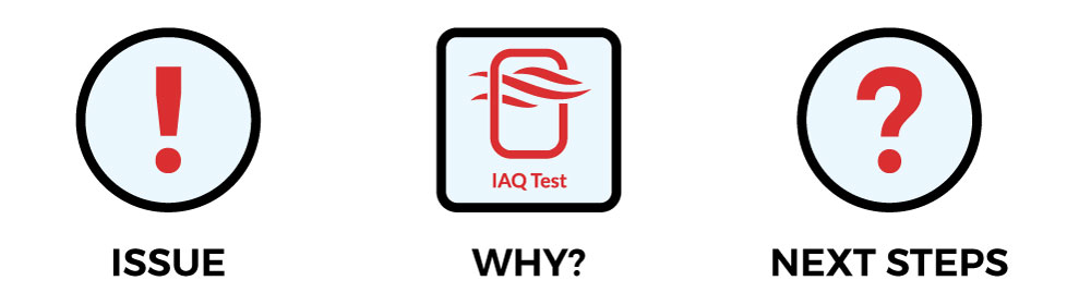 Big Red can carry out a full assessment of your premises
