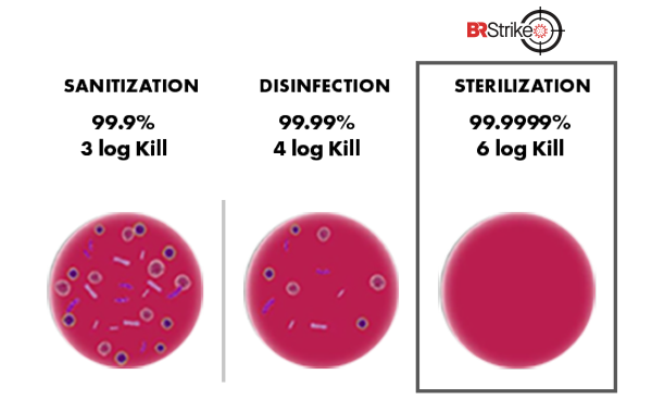 The SteraMist Efficacy