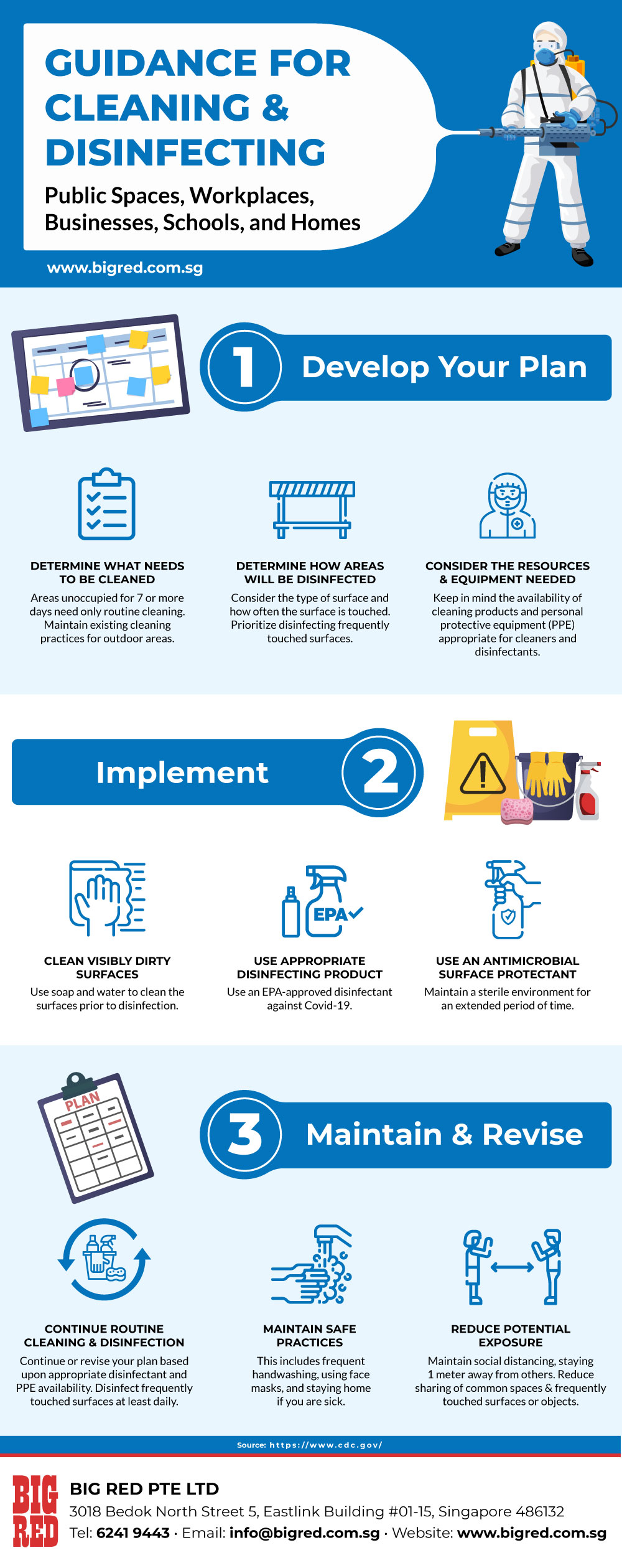 Guidance for Cleaning & Disinfecting Infographic