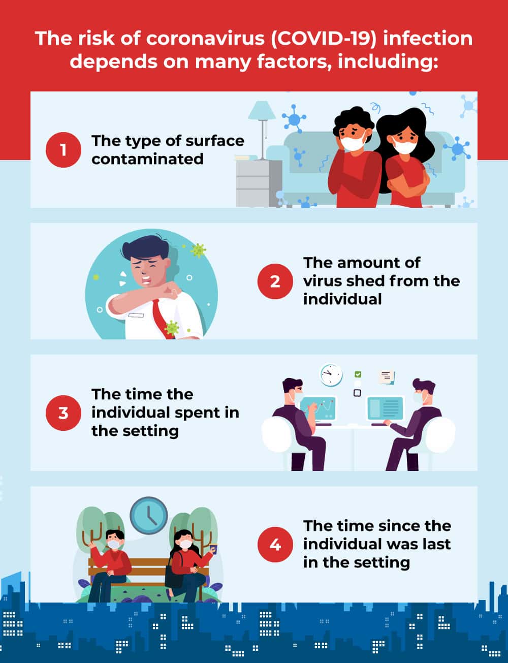 The risk of coronavirus Covid-19 infection depends on many factors