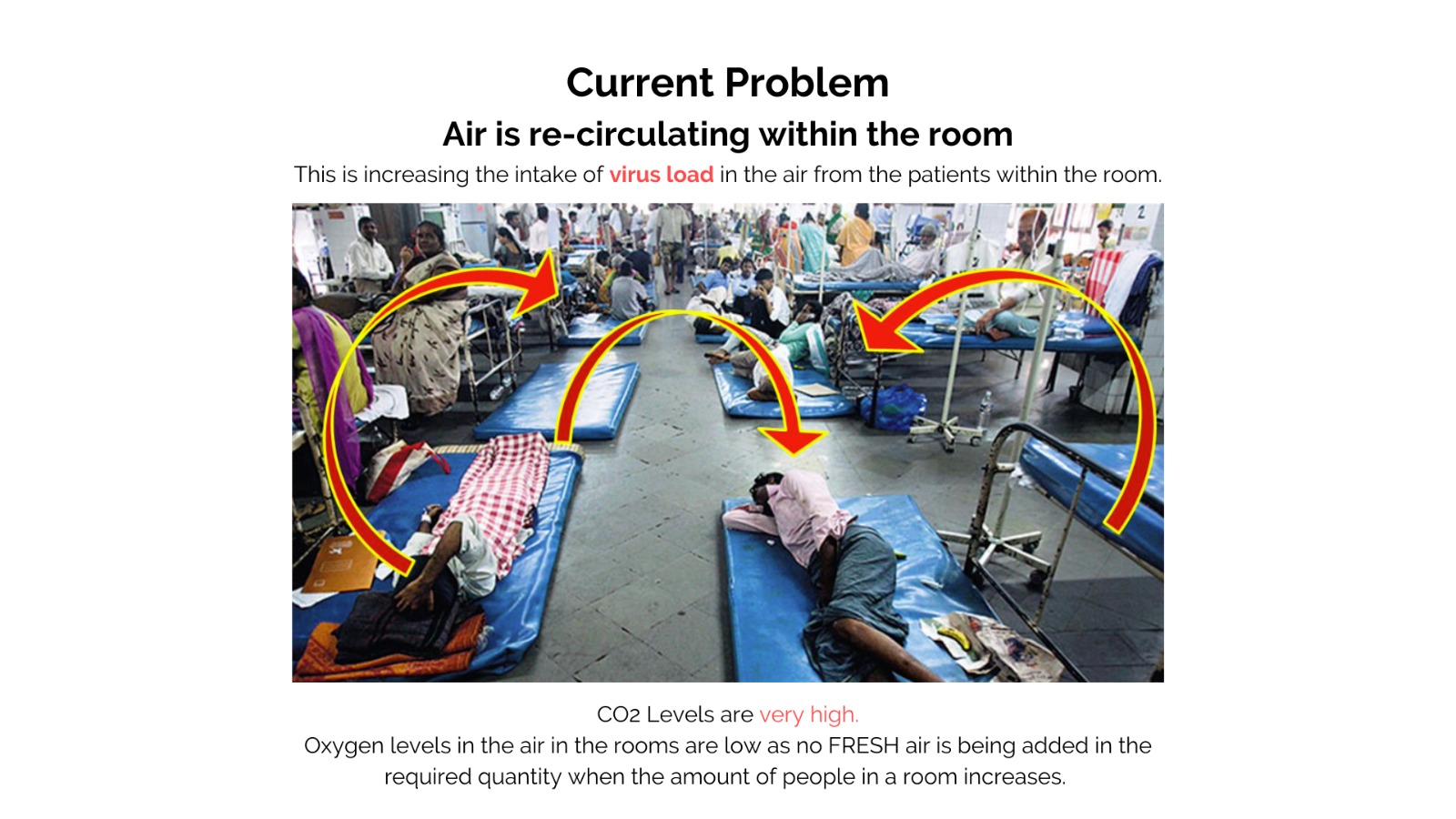 Current Problem: Air Circulating within the room