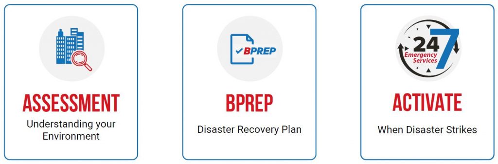 BPREP