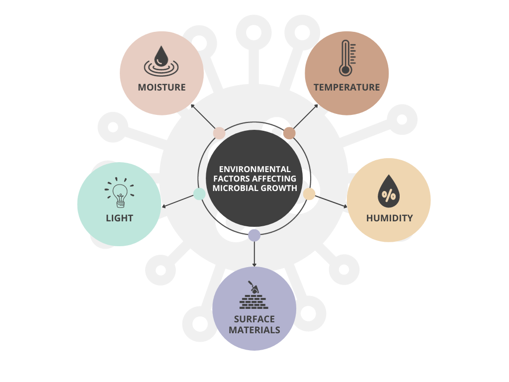 Germs in Buildings: A Singapore Perspective