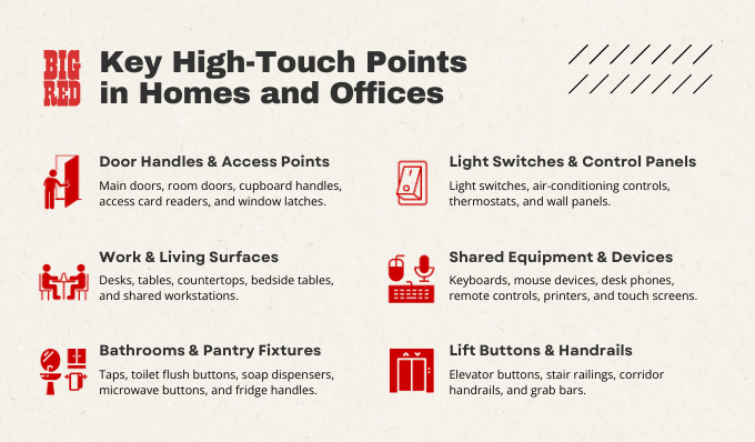 Key High-Touch Points in Homes & Offices
